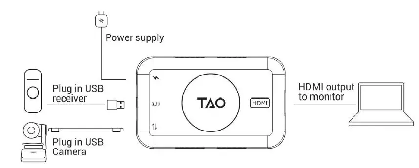 RGBlink TAO 1Tiny Compact Streaming Switcher 2