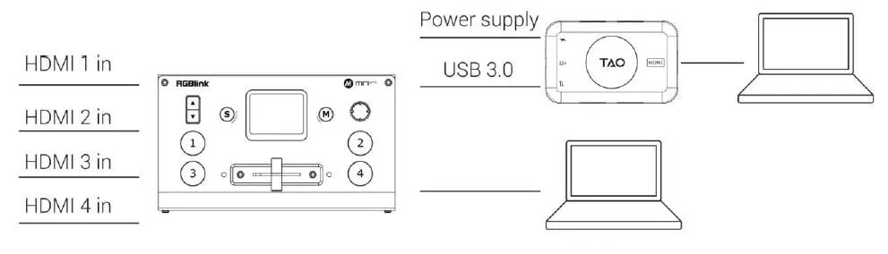 RGBlink TAO 1Tiny Compact Streaming Switcher 3