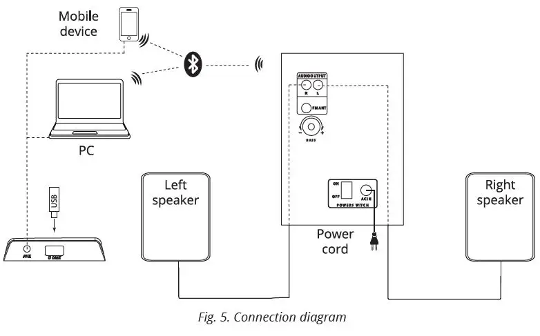 SVEN MS-312 2.1 Multimedia Speaker System with Bluetooth fig-5