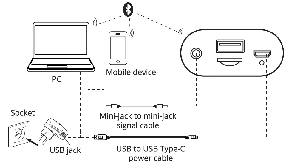 SVEN PS-275 Portable Speaker System with Bluetooth and FM-radio 2