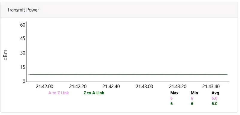 Cambium-Networks-60V3000-60-GHz-Outdoor-Wireless-Gigabit-Ethernet-Bridge-Fig-1