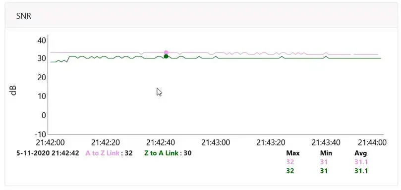 Cambium-Networks-60V3000-60-GHz-Outdoor-Wireless-Gigabit-Ethernet-Bridge-Fig-2