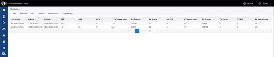 Cambium-Networks-60V3000-60-GHz-Outdoor-Wireless-Gigabit-Ethernet-Bridge-Fig-36