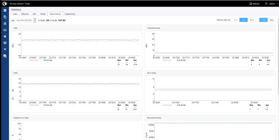 Cambium-Networks-60V3000-60-GHz-Outdoor-Wireless-Gigabit-Ethernet-Bridge-Fig-37