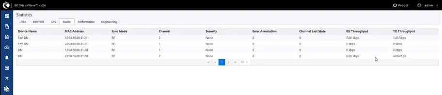Cambium-Networks-60V3000-60-GHz-Outdoor-Wireless-Gigabit-Ethernet-Bridge-Fig-38