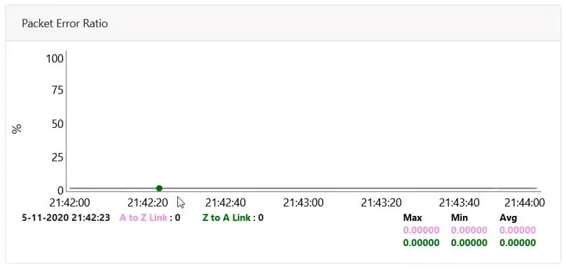 Cambium-Networks-60V3000-60-GHz-Outdoor-Wireless-Gigabit-Ethernet-Bridge-Fig-4