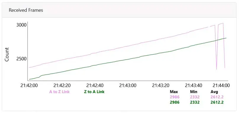 Cambium-Networks-60V3000-60-GHz-Outdoor-Wireless-Gigabit-Ethernet-Bridge-Fig-5