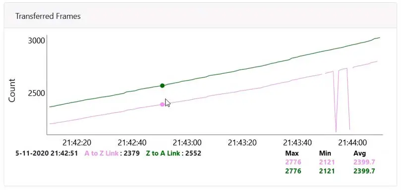 Cambium-Networks-60V3000-60-GHz-Outdoor-Wireless-Gigabit-Ethernet-Bridge-Fig-6