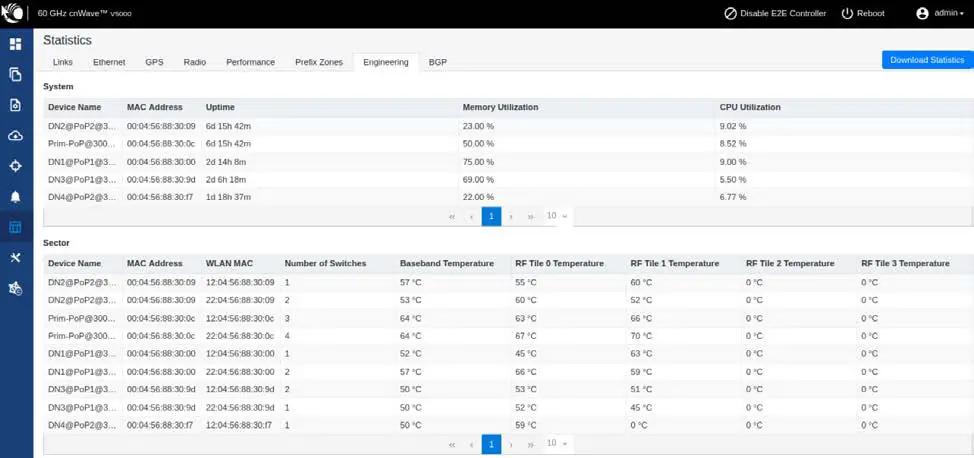 Cambium-Networks-60V3000-60-GHz-Outdoor-Wireless-Gigabit-Ethernet-Bridge-Fig-8