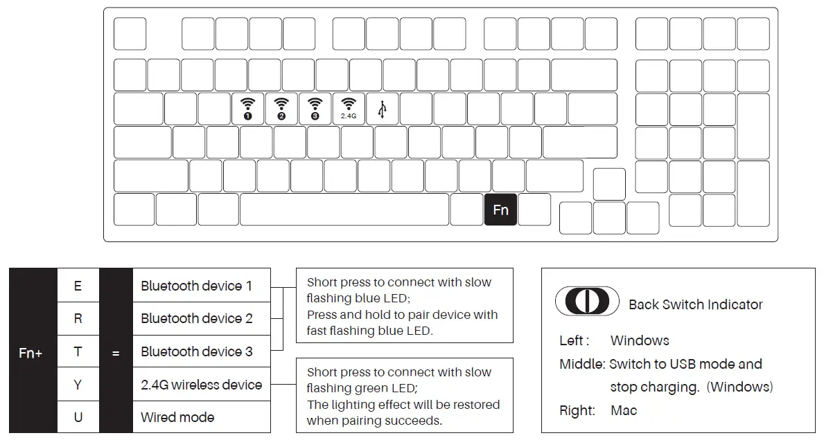 AKKO-3098B-Multi-Mode-Keyboard-FIG-6