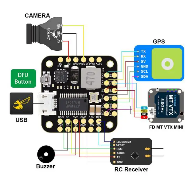 HGLRC Stack FD F4 Mini Fight controller - Interface Description 1