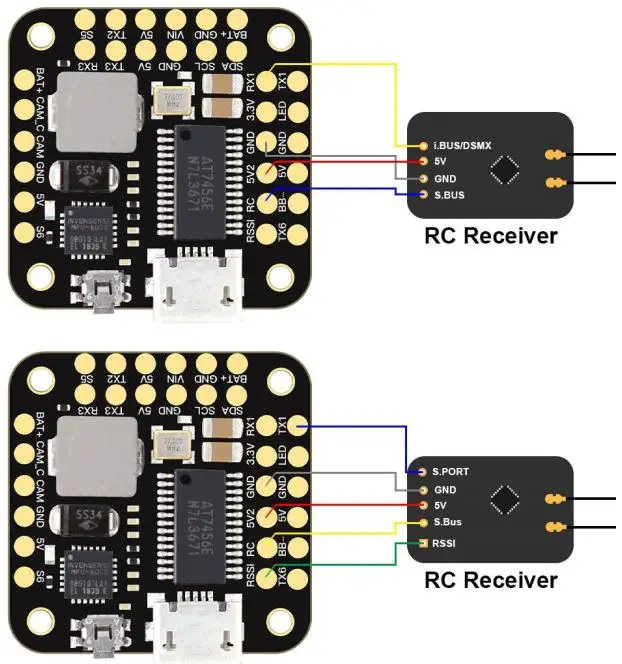 HGLRC Stack FD F4 Mini Fight controller - Setting up the receiver 1