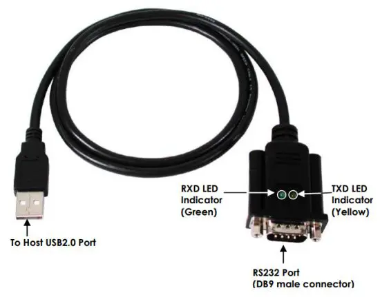 antaira RS232 Serial to USB Adapter Cable - Connector Layout