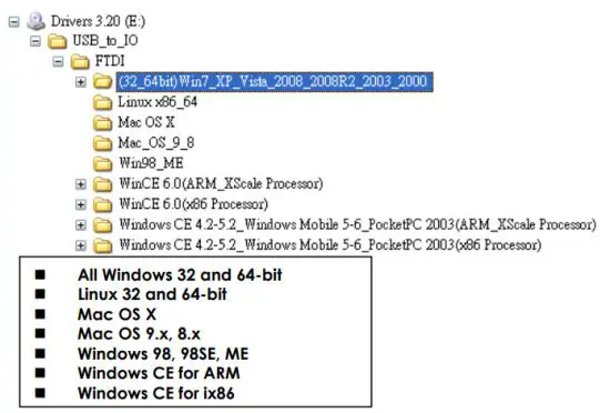 antaira RS232 Serial to USB Adapter Cable - Installing Drivers