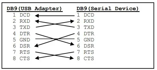 antaira RS232 Serial to USB Adapter Cable - Male DB9 Pin Assignments and Cable Wiring 2
