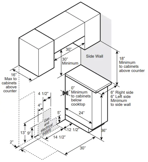 GAS PIPE AND ELECTRICAL OUTLET LOCATIONS