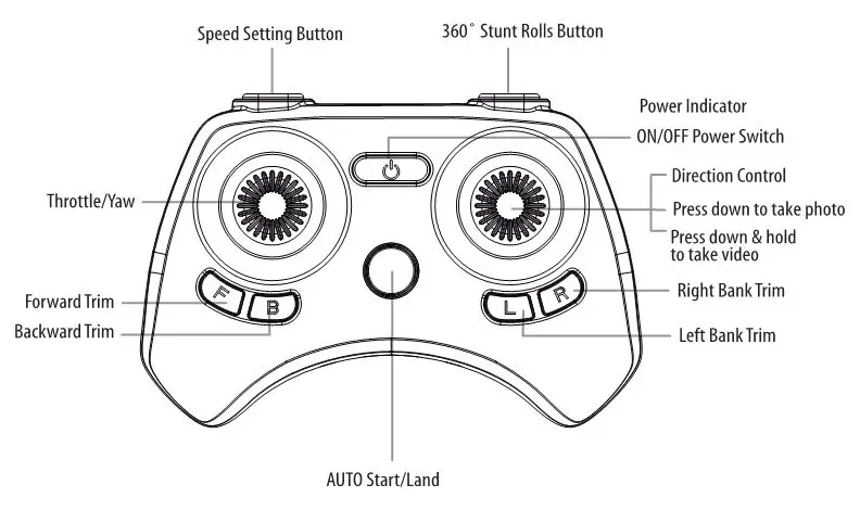 amaxbrands Hd Streaming Video Drone - CONTROLLER DIAGRAM