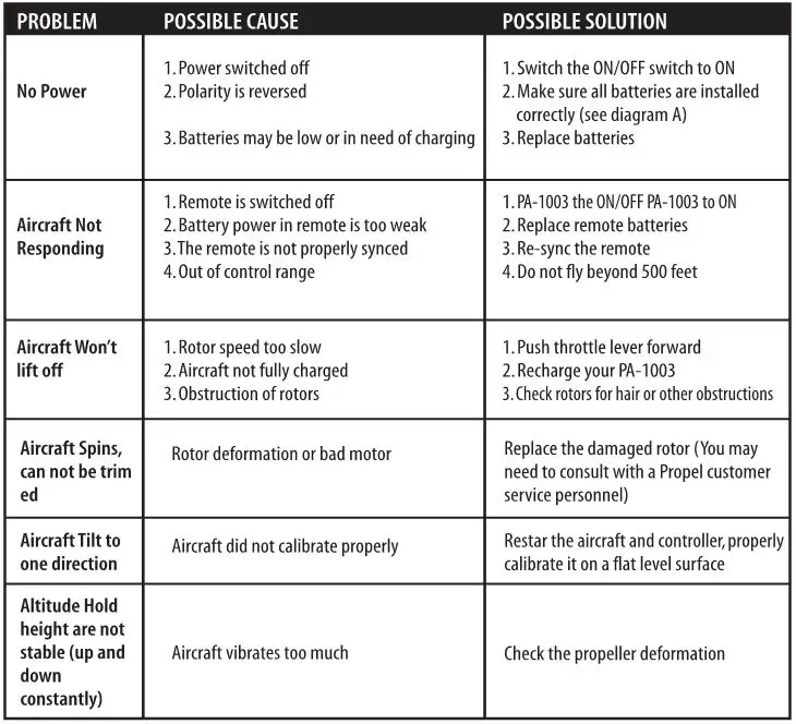 amaxbrands Hd Streaming Video Drone - TROUBLESHOOTING YOUR PA-1003