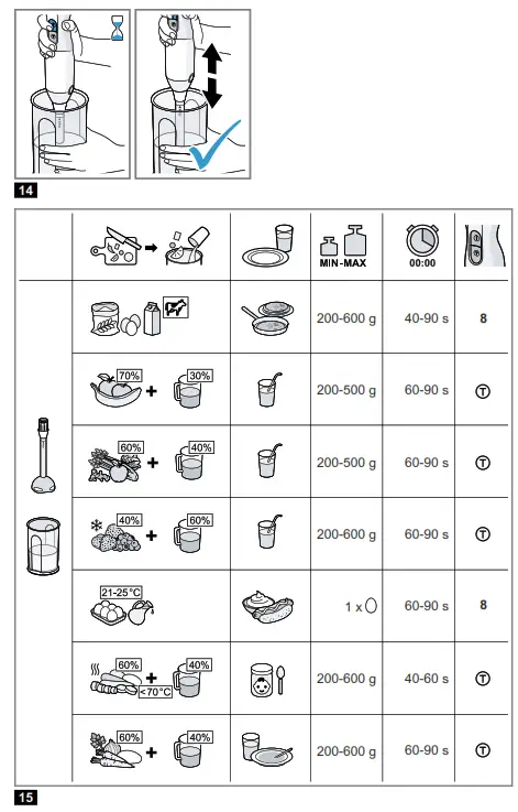BOSCH MS6CM4150 ErgoMixx Style Immersion Blender - FIG 2