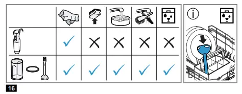 BOSCH MS6CM4150 ErgoMixx Style Immersion Blender - FIG 3