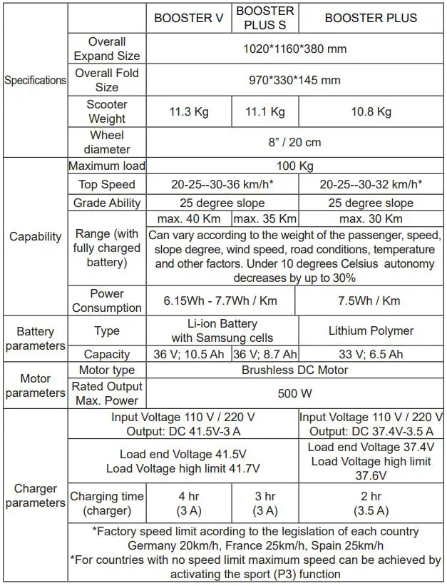 e TWOW Portable Electric Scooter - TECHNICAL SPECIFICATIONS 1