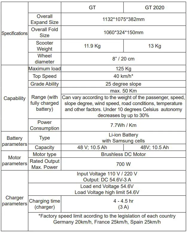 e TWOW Portable Electric Scooter - TECHNICAL SPECIFICATIONS 2