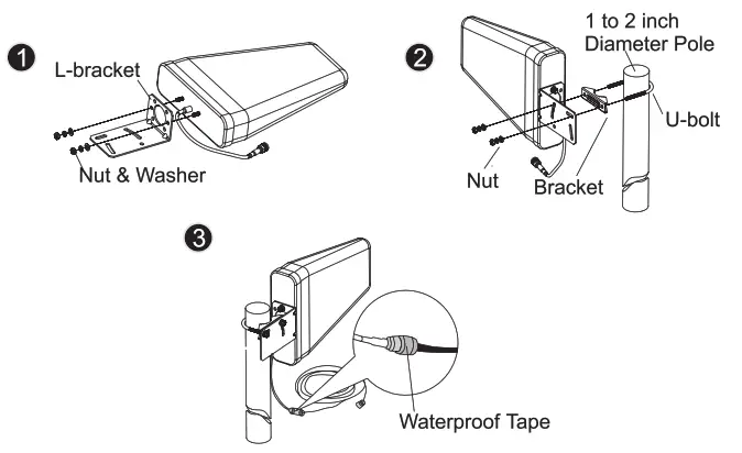 HiBOOST F12G-5S-IoT Cell Phone Booster - Installlation 1