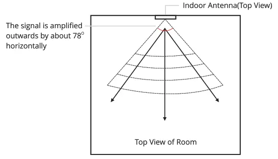 HiBOOST F12G-5S-IoT Cell Phone Booster - Installlation 2