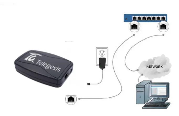 telegesis Ethernet Access Point-FIG1