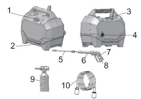 greenworks -GPW1704- Electric -Pressure -Washer -fig 1.