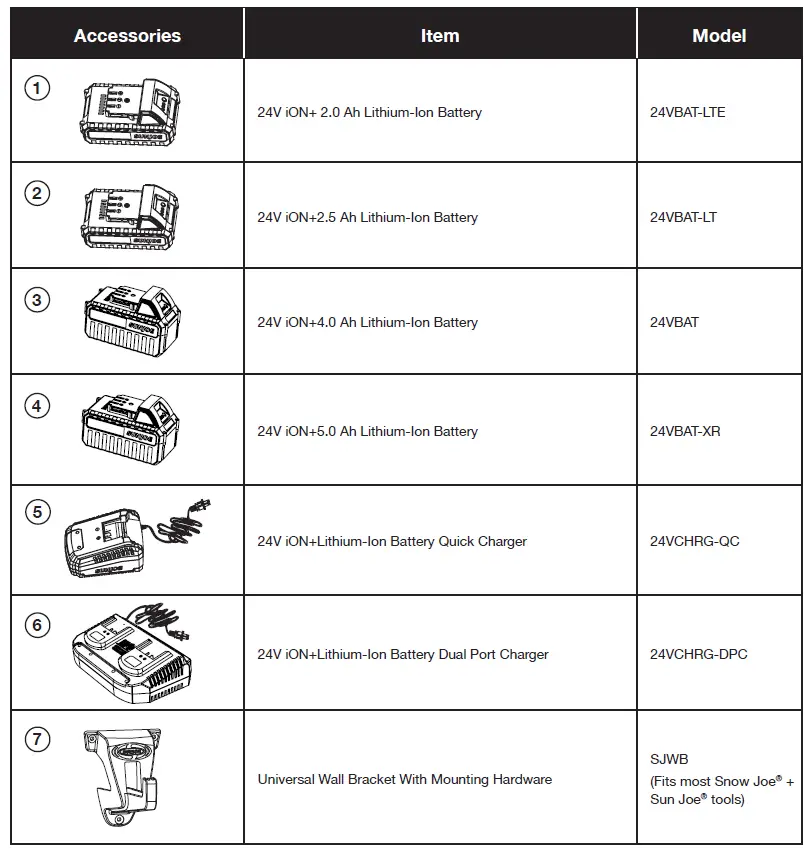 SUNJOE-24V-HT18-LTE-RM-Cordless-Hedge-Trimmer-fig-12