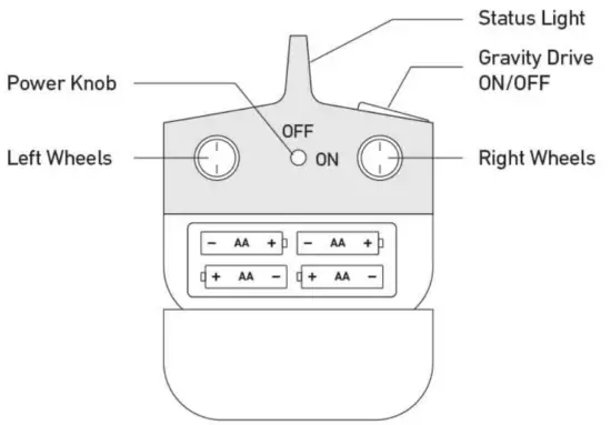 SHARPER IMAGE 1014117 RC Gravity Rover Vehicle - Indicator