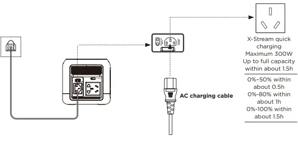 ECOFLOW-B09DYJH2VQ-RIVER-Mini-Fast-Charging-fig-8