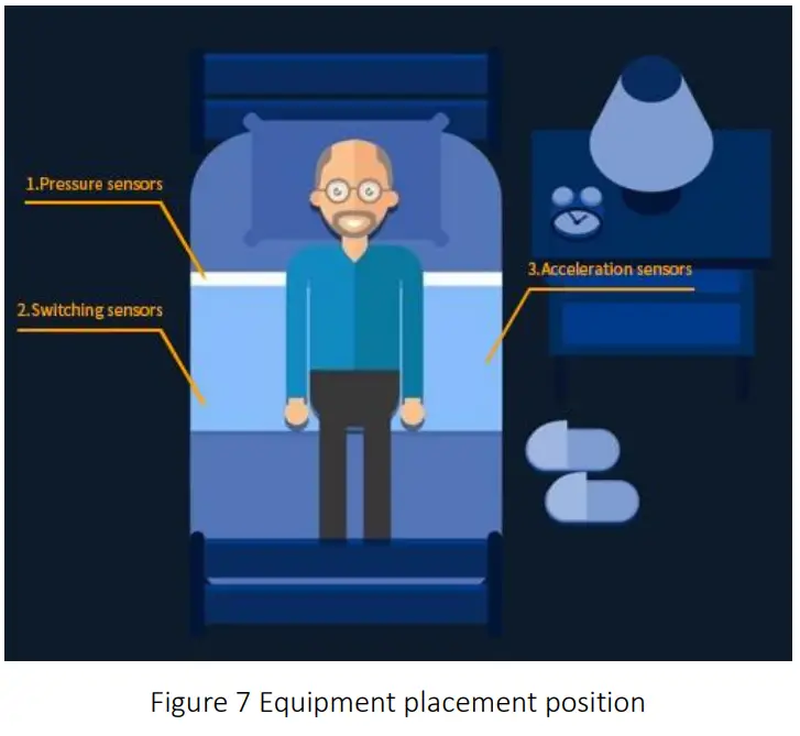 Gyenno Technologies MS100 IFU Parkinson Disease Sleep Assessment System - fig 2