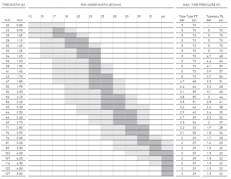 DT SWISS 240 Exp-Boost Disc Is-Custom-Front-Wheel -fig 7