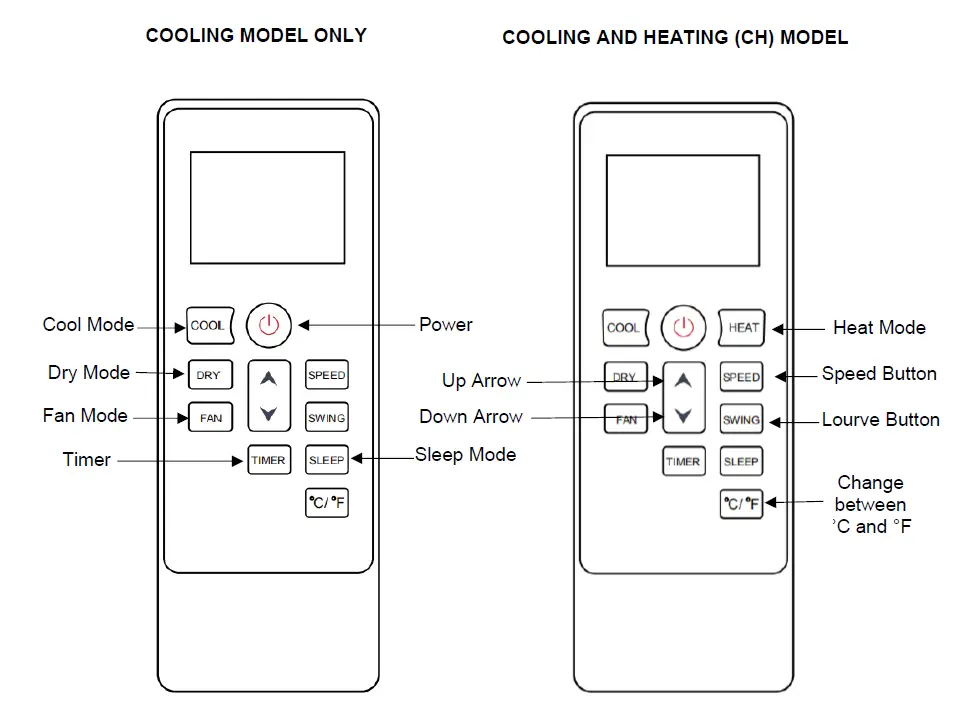 MeacoCool MC14000 Portable Air Conditioner FIG 13