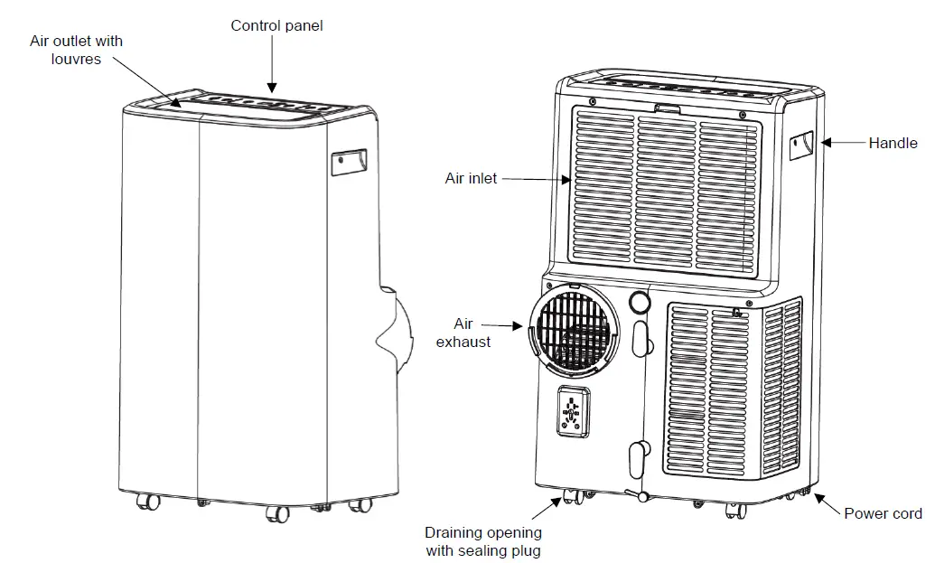 MeacoCool MC14000 Portable Air Conditioner FIG 3