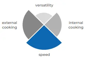Transparent cooking surface