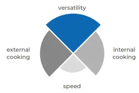 Black cooking surface