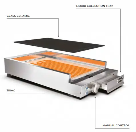 Details make the difference