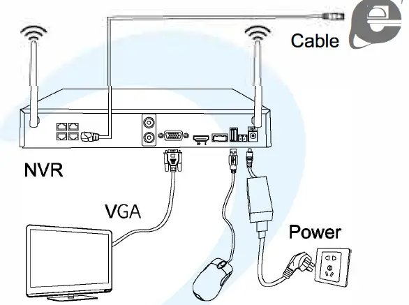 ELMARK Wireless Antennas kit 13
