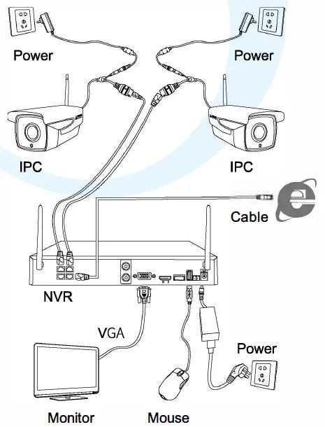 ELMARK Wireless Antennas kit 14
