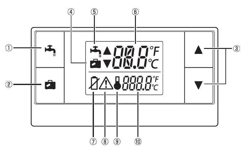 name of parts amd functions