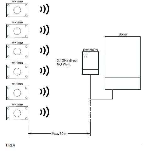 seitron-GS001M-230V-Wi-Fi-Switch-with2-Relays-switchON-fig-15