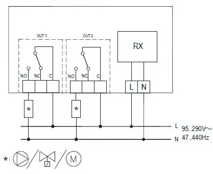 seitron-GS001M-230V-Wi-Fi-Switch-with2-Relays-switchON-fig-2