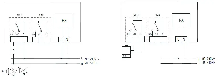 seitron-GS001M-230V-Wi-Fi-Switch-with2-Relays-switchON-fig-3