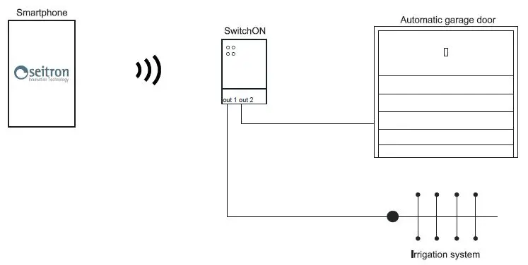 seitron-GS001M-230V-Wi-Fi-Switch-with2-Relays-switchON-fig-5