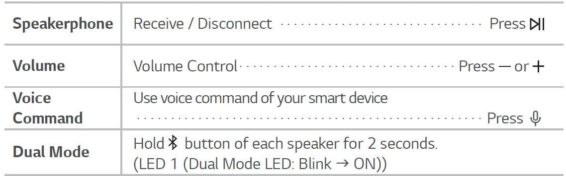 LG P2 Portable Bluetooth Speaker FIG 3