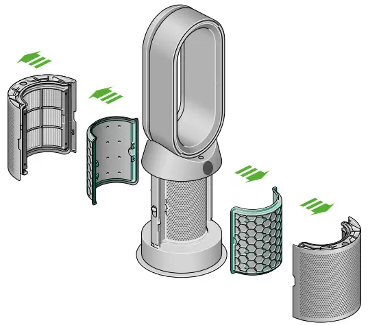 dyson Purifier Hot+Cool buttons either side