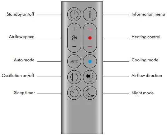 dyson Purifier Hot+Cool e button at the bottom.